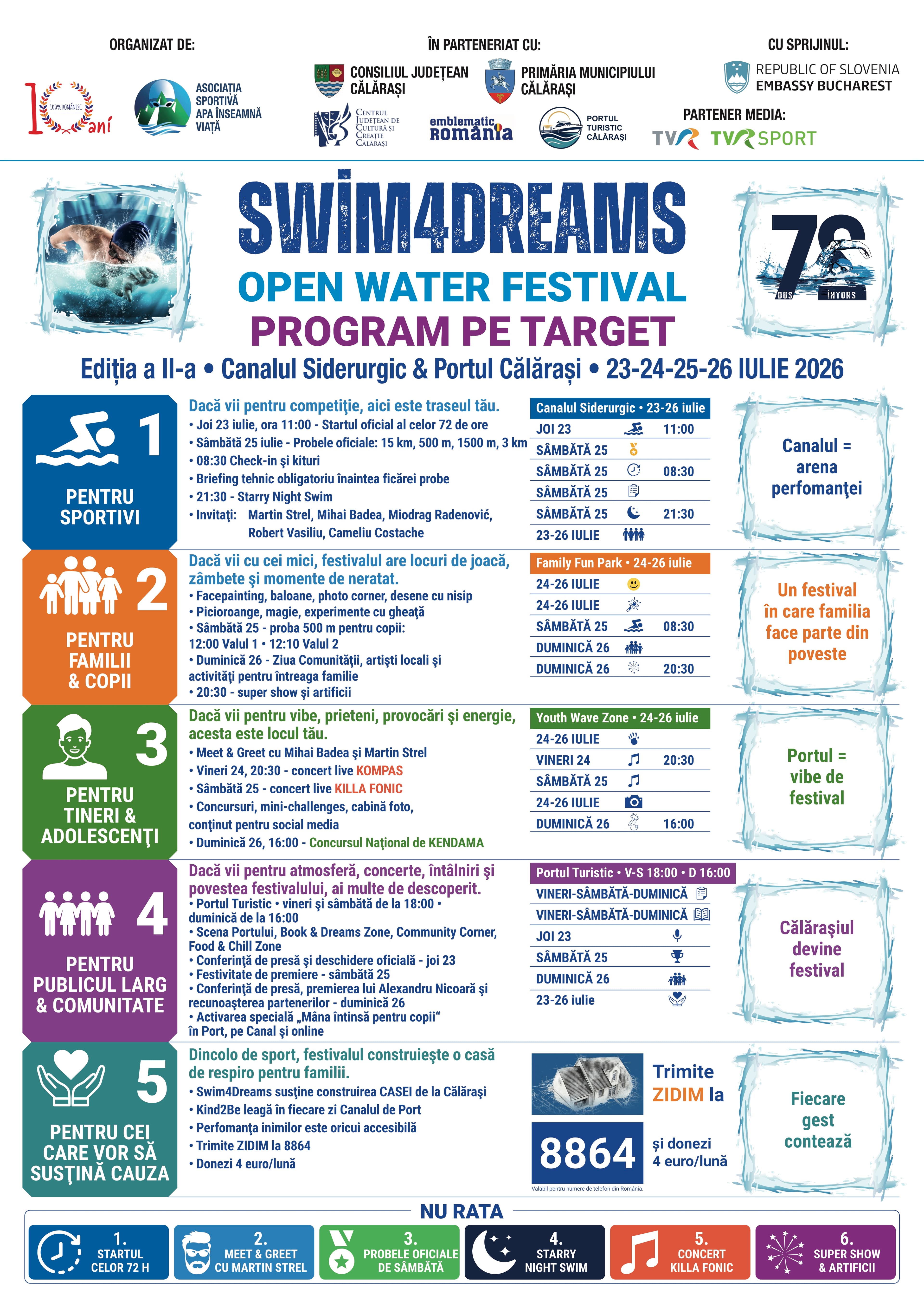 Program pe categorii